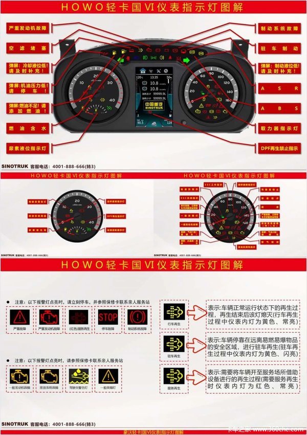 买howo国六轻卡再也不用为仪表灯烦恼