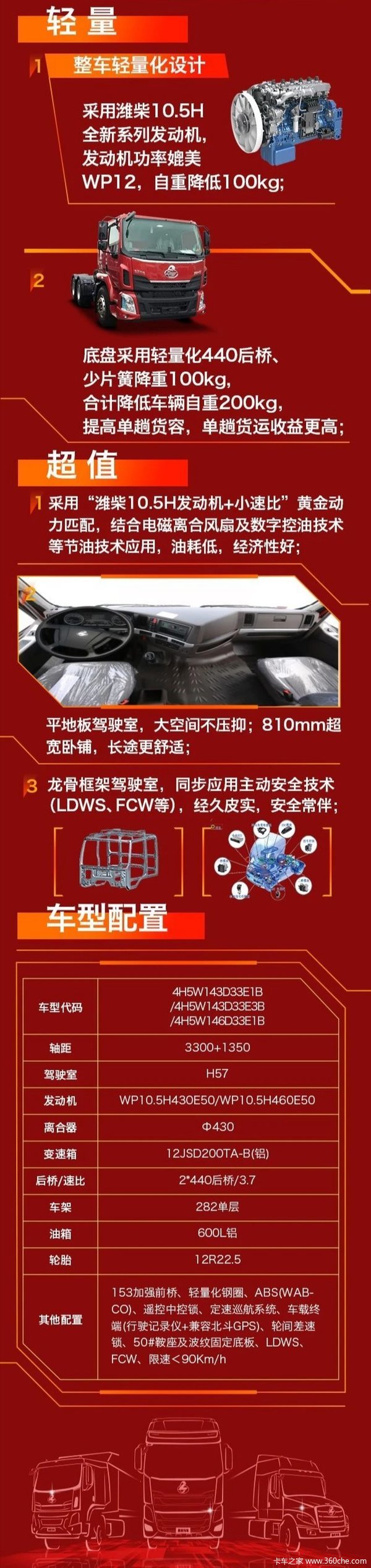 ȫ³H5ǣ430 10.5LͣŻ0.5Ԫ