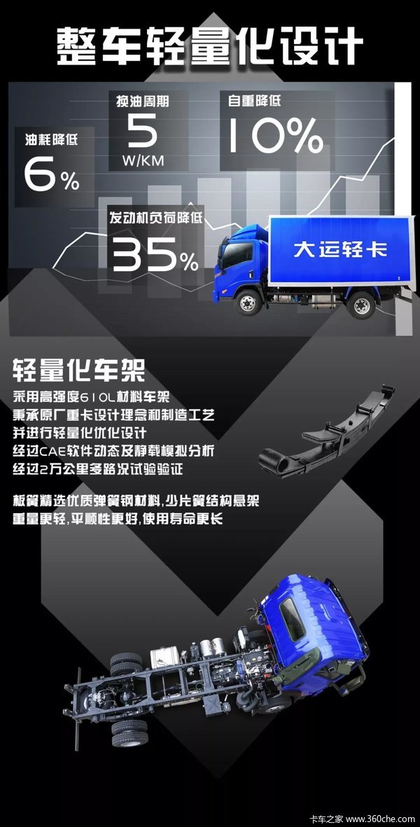 爱上一款车——始于颜值，醉于性能 大运 
