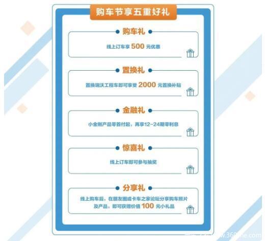 云享盛“惠”,全“利”出击丨福田瑞沃工程车首届线上购车节开始了