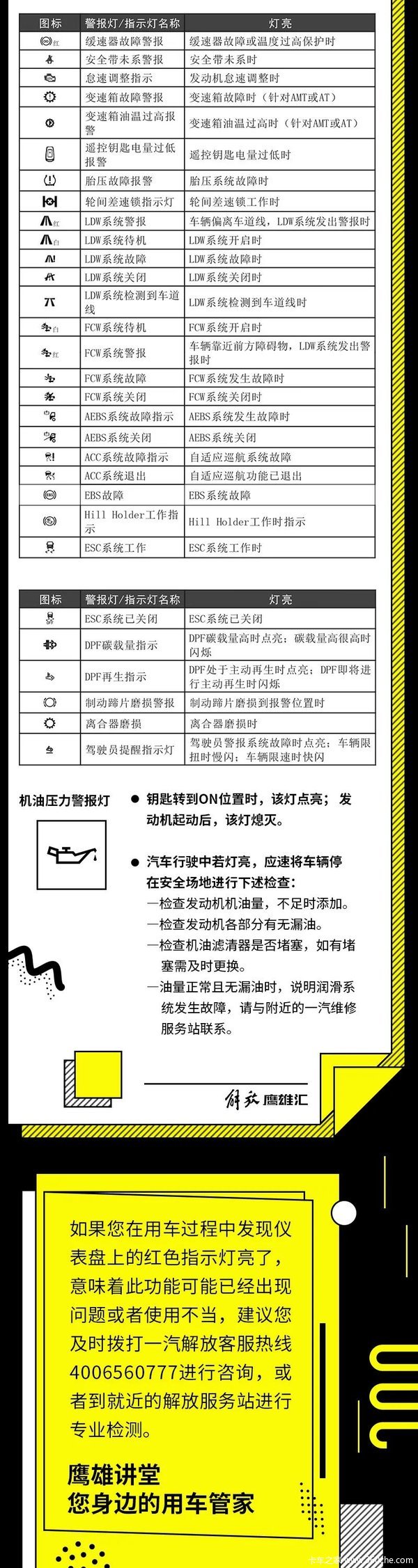 一張圖帶你秒懂國五國六卡車儀表警示燈的含義