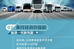 福田乘风破浪，驰援抗洪一线！天灾无情，人家有爱！