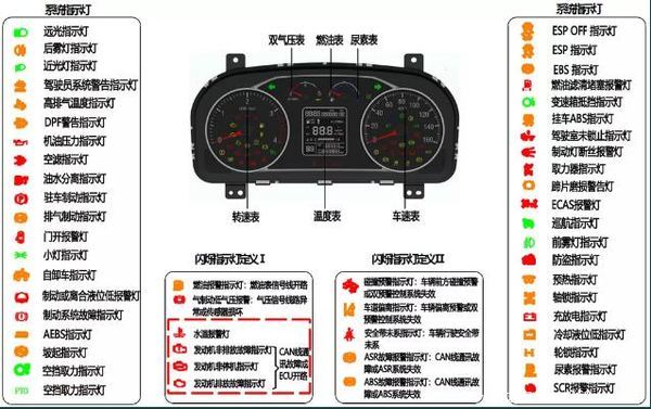 赣州市南康区同鑫汽车销售(福田瑞沃) 促销新闻 国六知识小课堂丨这些