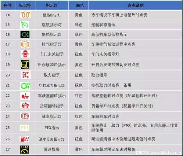 国六知识小课堂丨这些干货"沃"来告诉你_赣州市南康区同鑫汽车销售