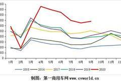 奥铃第一！解放、重汽、江铃争位谁胜出？9月“轻卡第一影响力