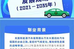 一图读懂《新能源汽车产业发展规划（2021-2035年）》