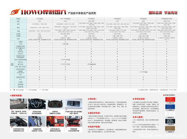 HOWOῨػϹ滯ƿ~