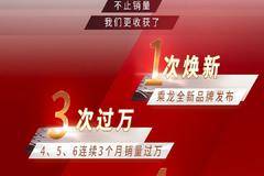 燃力全开，乘龙腾飞！2020乘龙品牌数据大盘点！