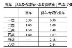 2021货运新规来了！事关绿通、牲畜运输......