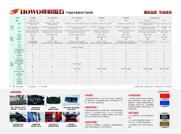 HOWOῨϵǣǣ͸Ч