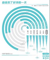 �������ж�����ô�䣬��˭������ҹæµ��