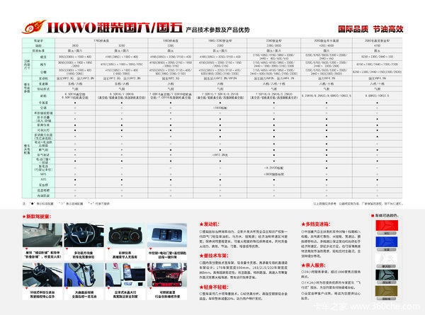 HOWOῨػϹ滯ƿ~