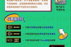 注意注意 陕汽轻卡国六产品使用须知 请查收！
