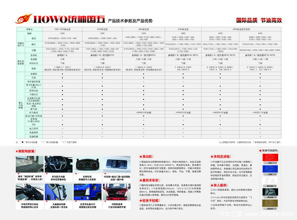 有劲儿还能装,重汽HOWO轻卡实力超群~!