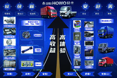 中国重汽HOWO轻卡--车型亮点展示图！