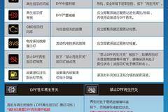 做好爱车保养 共建绿色家园——《龙哥说》植树节特刊