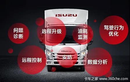 翼放轻卡澎湃动力更高效，创业之路不等待！