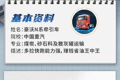 中国重汽豪沃 一份意外泄露的“求职简历”