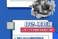 强力吸金，就是超盈利，HOWO 智相小轻卡