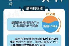 重视起来！南阳人【必看】如何应对暴雨天气？