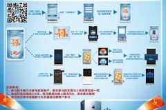 华晨鑫源金杯万元家电送送送，666元红包抽抽抽