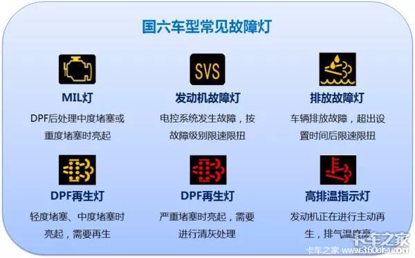 汽车限速器故障灯图片