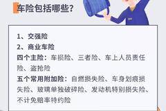 一文读懂丨汽车保险知识，看这篇就够了