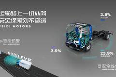 效能魔方——聚焦飞碟“加速度”...