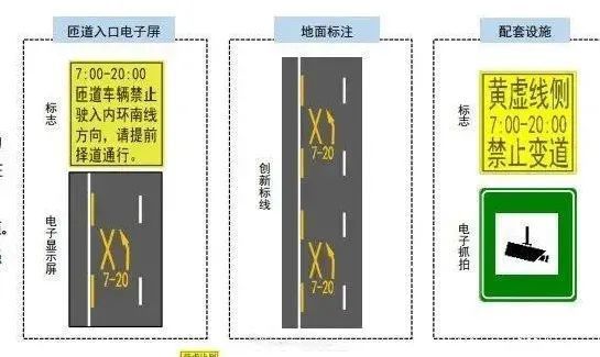 路口压线违章图解图片