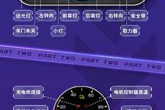 HOWO轻卡新能源车型仪表盘指示灯图解来了！