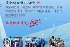 实力百分百丨豪沃TH7国六 牵 引 车