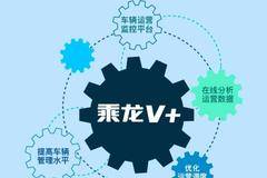 乘龙H7换电牵引车，换出绿色新未来！