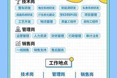 陕汽轻卡丨高薪酬 高福利 快来加入我们吧！