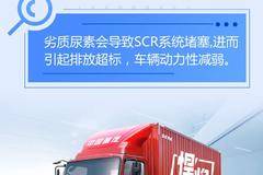 HOWO秘籍丨日常保养系列之尿素溶液