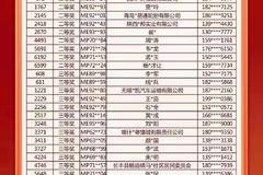 亲爱的HOWO轻卡用户，恭喜您--中奖了