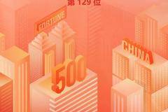 《财富》中国500强！三一重工稳居行业第一