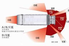 霸铃新V6六大价值之大视野，保安全，大眼睛，照前程！