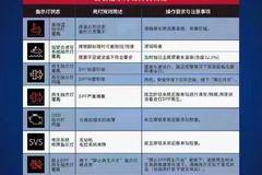 国六4米2轻卡载货-陕汽商用车 常见指示灯说明