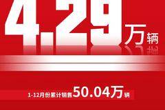 江汽集团12月份销量韧性十足 全年出口同比增长55.88%