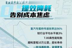 HOWO悍将全能王|TA的实力，有“亿”点厉害