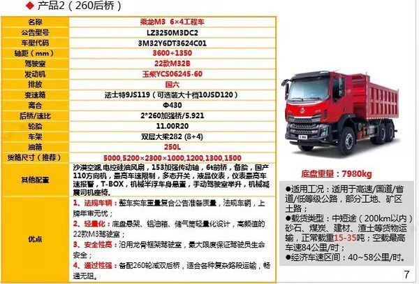 新乘龙M3自卸车柳州市火热促销中 让利高达1.5万