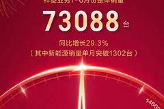 敢闯 敢试 敢赢 二次创业立新功 #