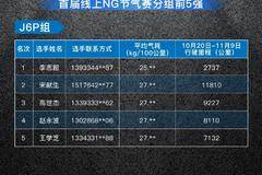 获奖名单公布！首届线上NG节气赛分组前5强获奖榜单一览！