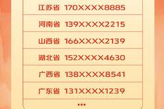 砸金蛋 迎新年 半价抢购新能源 ‼恭喜新年的第一份好运啦！