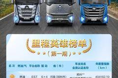 高效同行 全勤英雄 欧曼重卡2023年度里程英雄榜正式公布！