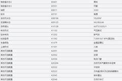 江淮1卡4.2车型 CNG燃气车产品配置介绍