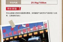 节气达人丨百公里气耗29.9kg！J7燃气车让车队老板省钱又省心