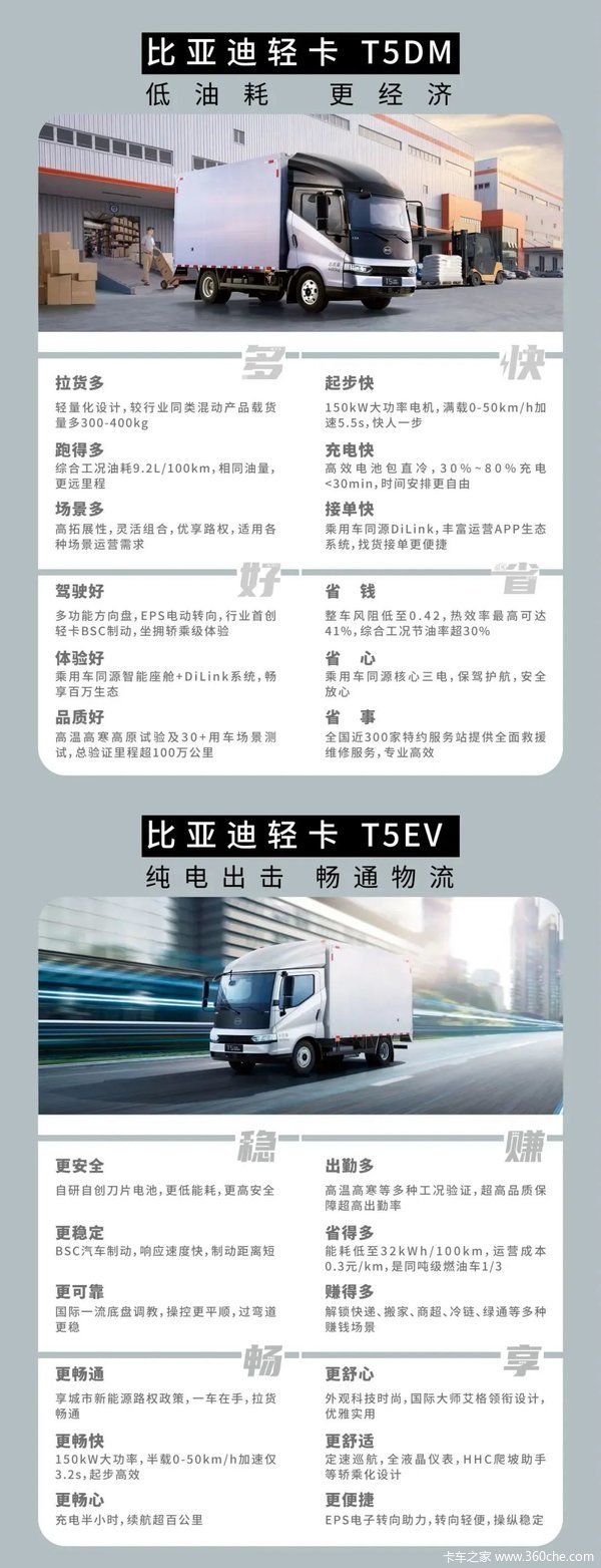 全新比亚迪T5EV纯电动货车，助您拉的更多，成本更低