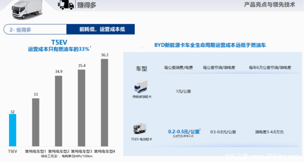 全国最专业的比亚迪售后服务中心为您提供销售及售后一条龙服务