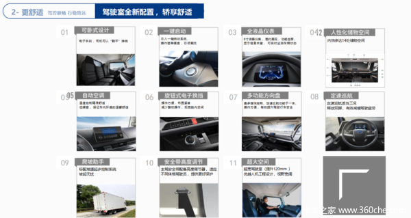 比亚迪纯电T5轻卡,配备94.3度电池,续航275KM